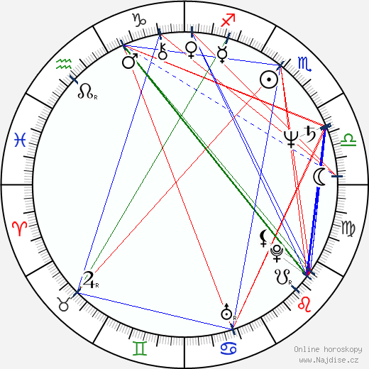 Art Malik wikipedie wiki 2023, 2024 horoskop