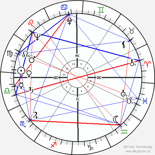 Art Nash wikipedie wiki 2023, 2024 horoskop
