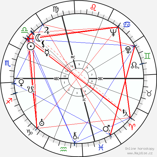 Art Tatum wikipedie wiki 2023, 2024 horoskop