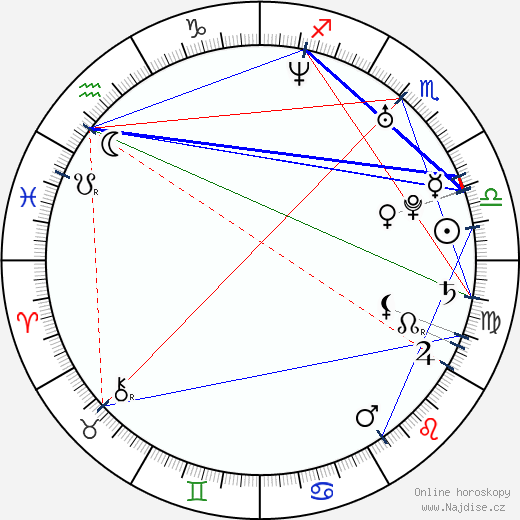 Arta Dobroshi wikipedie wiki 2023, 2024 horoskop