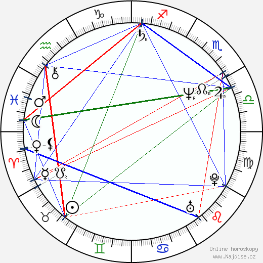 Artan Minarolli wikipedie wiki 2023, 2024 horoskop