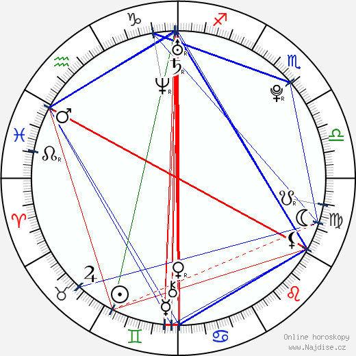 Artěm Anisimov wikipedie wiki 2023, 2024 horoskop