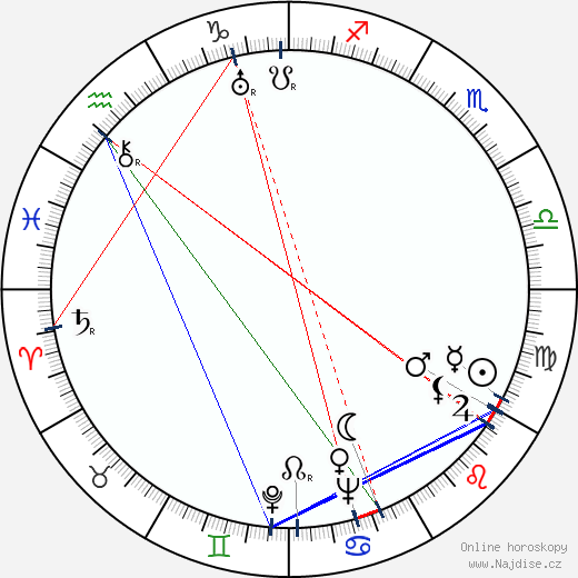Arthur Adamov wikipedie wiki 2023, 2024 horoskop