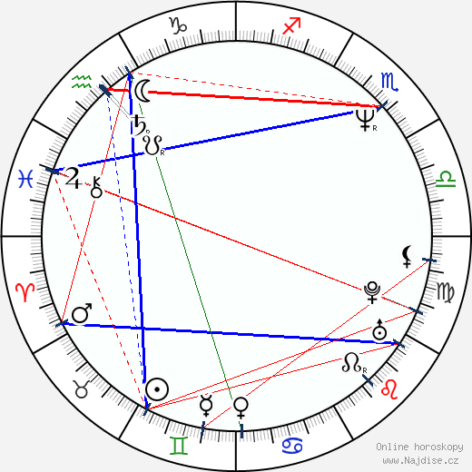 Arthur Berkut wikipedie wiki 2023, 2024 horoskop