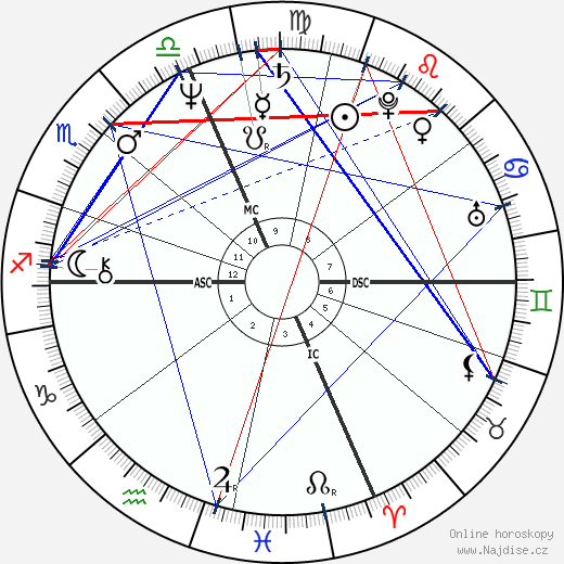 Arthur Bremer wikipedie wiki 2023, 2024 horoskop
