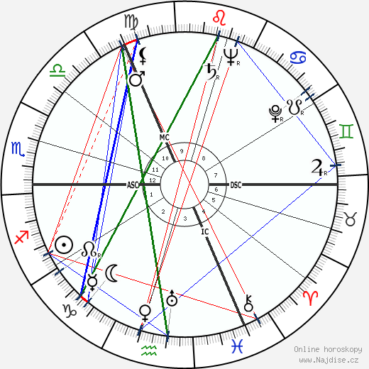 Arthur C. Clarke wikipedie wiki 2023, 2024 horoskop