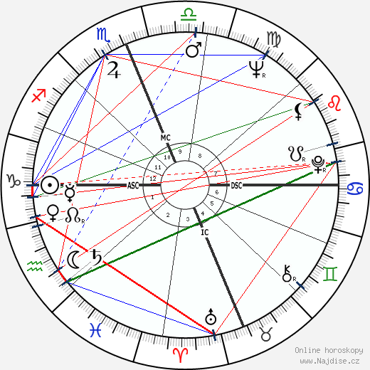 Arthur Conrad wikipedie wiki 2023, 2024 horoskop