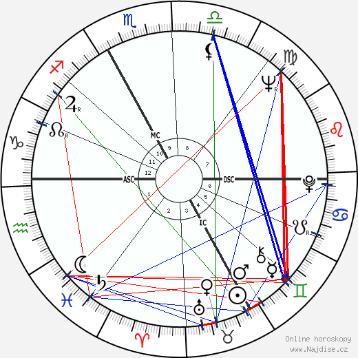 Arthur Daniel O'Neal wikipedie wiki 2023, 2024 horoskop