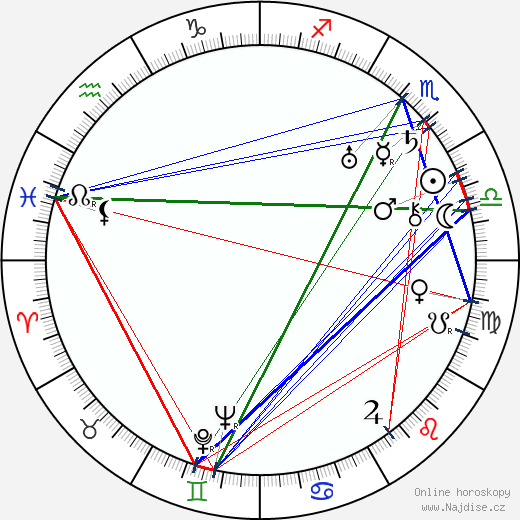 Arthur Duarte wikipedie wiki 2023, 2024 horoskop