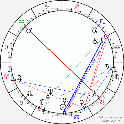 Arthur E. Krows wikipedie wiki 2023, 2024 horoskop