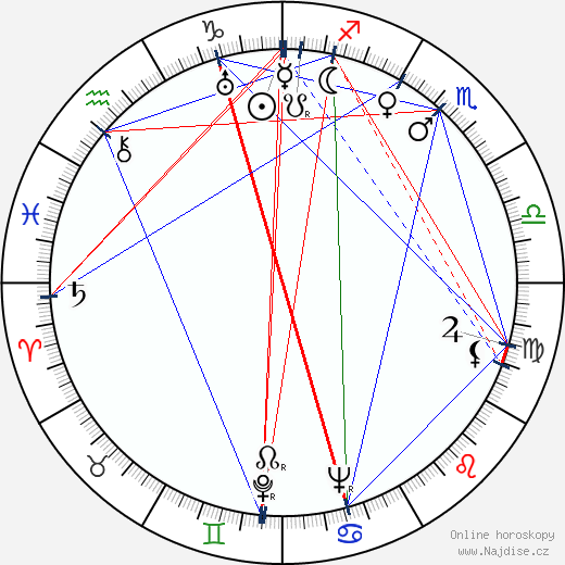 Arthur Fitz-Richard wikipedie wiki 2023, 2024 horoskop