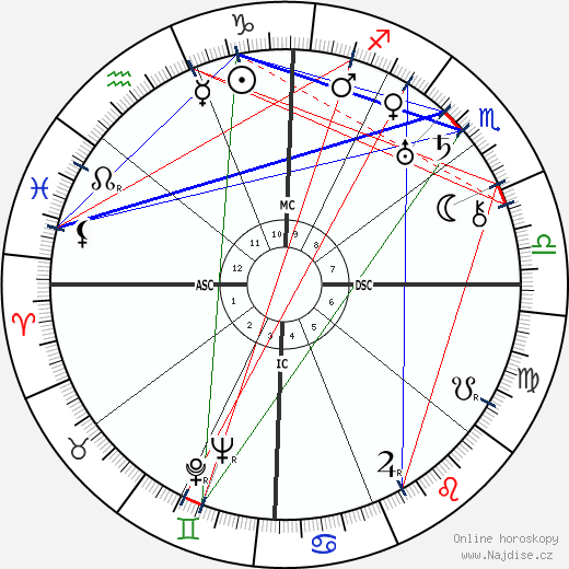 Arthur Ford wikipedie wiki 2023, 2024 horoskop