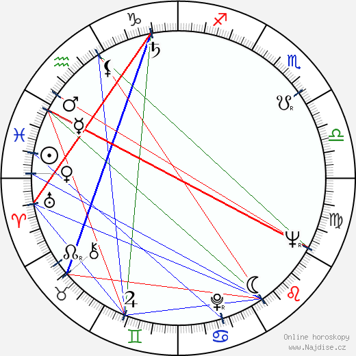 Arthur Fuhrmann wikipedie wiki 2023, 2024 horoskop