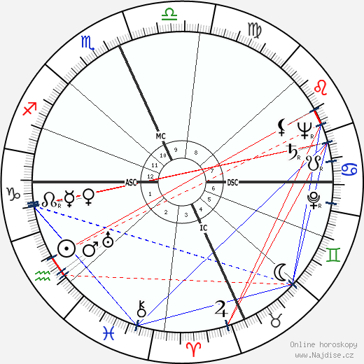 Arthur Gerald Esch wikipedie wiki 2023, 2024 horoskop