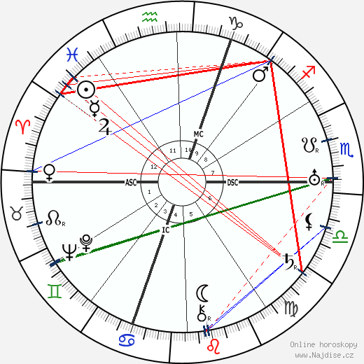 Arthur Honegger wikipedie wiki 2023, 2024 horoskop