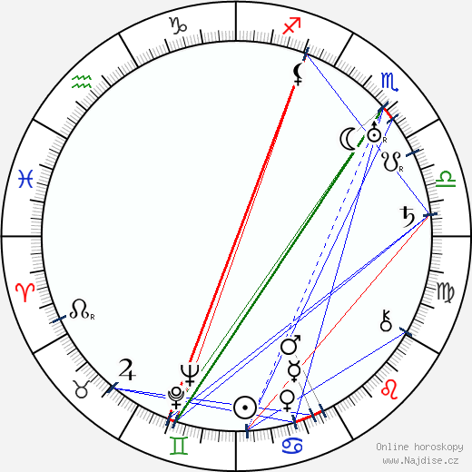 Arthur Hughes wikipedie wiki 2023, 2024 horoskop