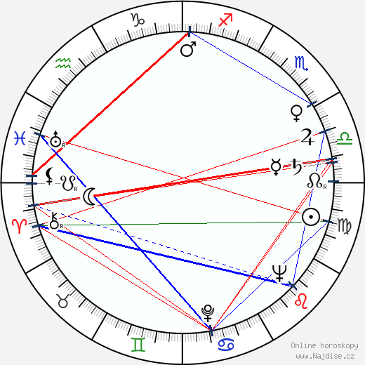 Arthur Ibbetson wikipedie wiki 2023, 2024 horoskop