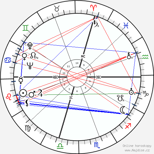 Arthur J. Goldberg wikipedie wiki 2023, 2024 horoskop
