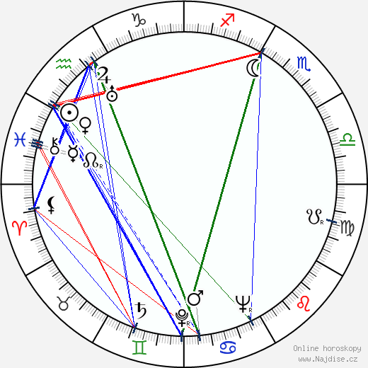 Arthur Kennedy wikipedie wiki 2023, 2024 horoskop