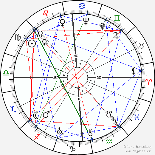 Arthur Koestler wikipedie wiki 2023, 2024 horoskop