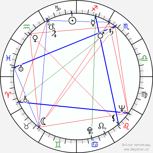 Arthur Loew Jr. wikipedie wiki 2023, 2024 horoskop