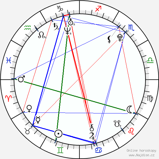 Arthur McKinnon wikipedie wiki 2023, 2024 horoskop