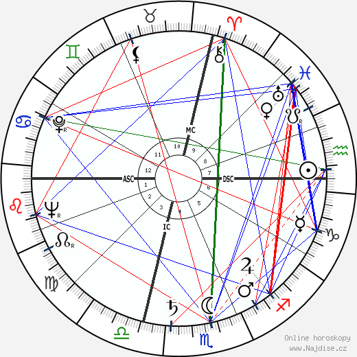 Arthur Newman wikipedie wiki 2023, 2024 horoskop