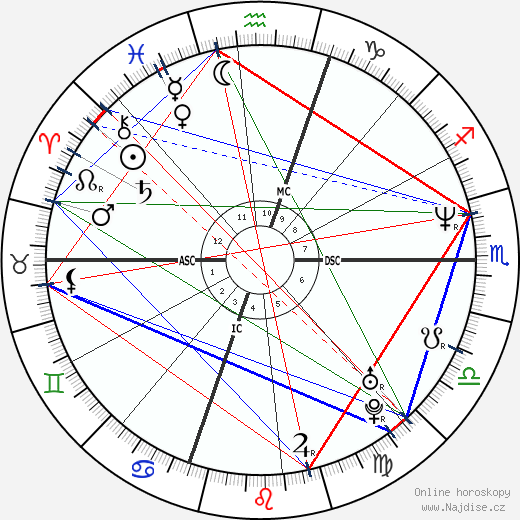 Arthur Noski wikipedie wiki 2023, 2024 horoskop