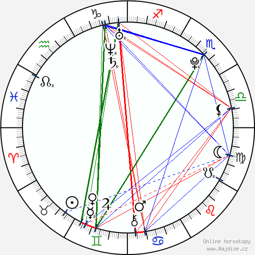 Arthur Pauli wikipedie wiki 2023, 2024 horoskop