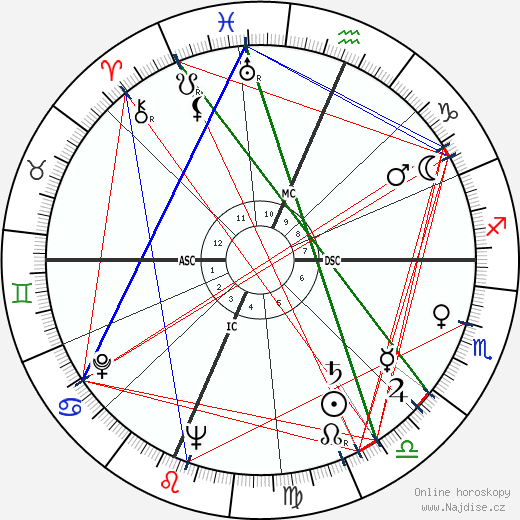 Arthur Penn wikipedie wiki 2023, 2024 horoskop