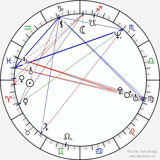 Arthur Reinhart wikipedie wiki 2023, 2024 horoskop