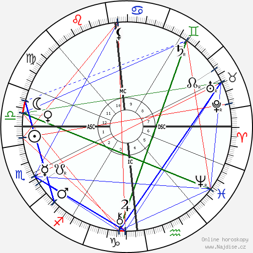 Arthur Rimbaud wikipedie wiki 2023, 2024 horoskop