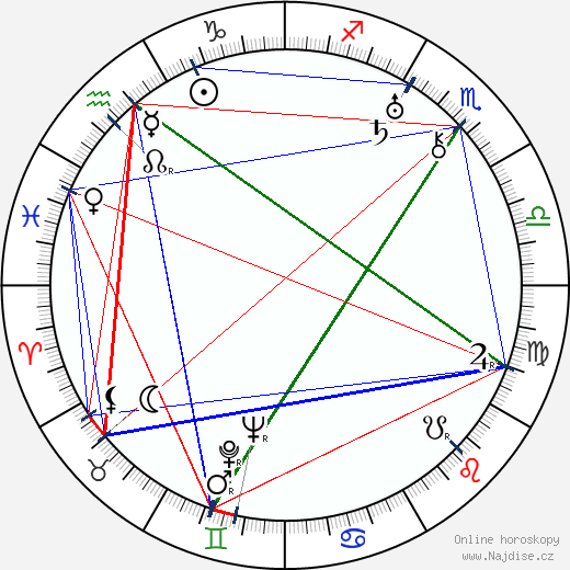 Arthur Ripley wikipedie wiki 2023, 2024 horoskop