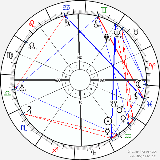 Arthur Rubinstein wikipedie wiki 2023, 2024 horoskop
