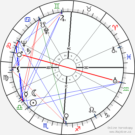 Arthur Schlesinger Jr. wikipedie wiki 2023, 2024 horoskop