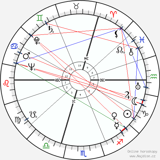 Arthur Sérès wikipedie wiki 2023, 2024 horoskop