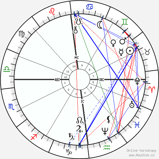 Arthur Sullivan wikipedie wiki 2023, 2024 horoskop