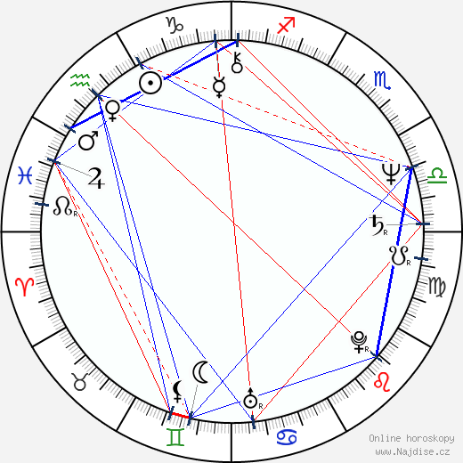 Arthur Taxier wikipedie wiki 2023, 2024 horoskop
