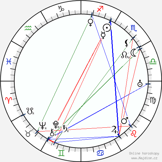 Arthur Thalasso wikipedie wiki 2023, 2024 horoskop