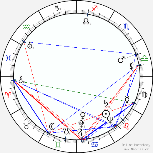 Artur Brauner wikipedie wiki 2023, 2024 horoskop