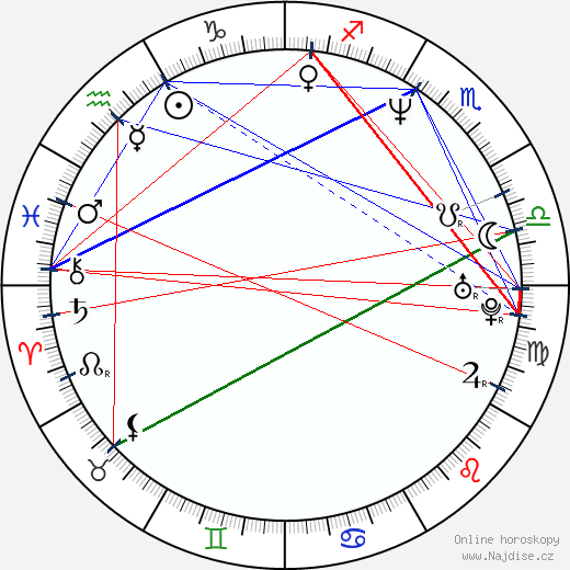 Artur Dmitriev wikipedie wiki 2023, 2024 horoskop