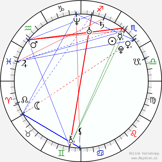 Artur Kyshenko wikipedie wiki 2023, 2024 horoskop