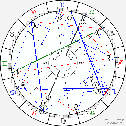 Artur Semedo wikipedie wiki 2023, 2024 horoskop