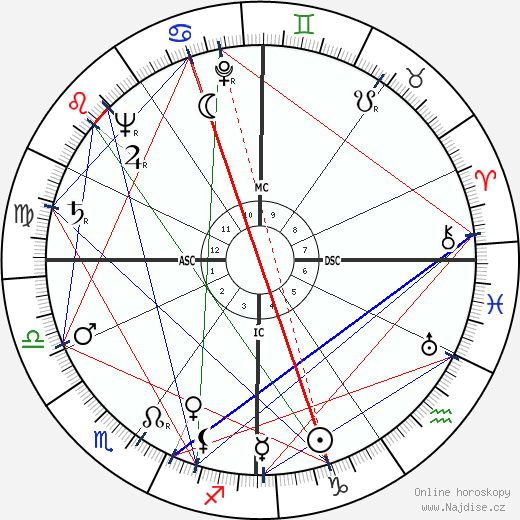 Arturo Benedetti-Michelangeli wikipedie wiki 2023, 2024 horoskop