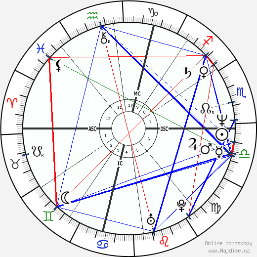 Arturo Brachetti wikipedie wiki 2023, 2024 horoskop