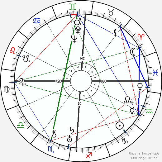 Arturo Bragaglia wikipedie wiki 2023, 2024 horoskop