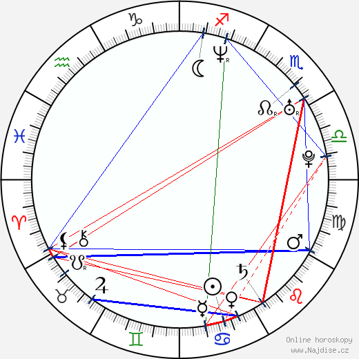 Arturo Carmona wikipedie wiki 2023, 2024 horoskop