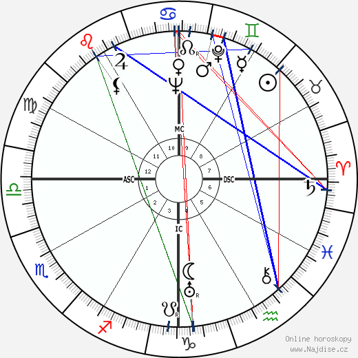 Arturo de Cordova wikipedie wiki 2023, 2024 horoskop