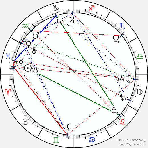 Arturo Gil wikipedie wiki 2023, 2024 horoskop