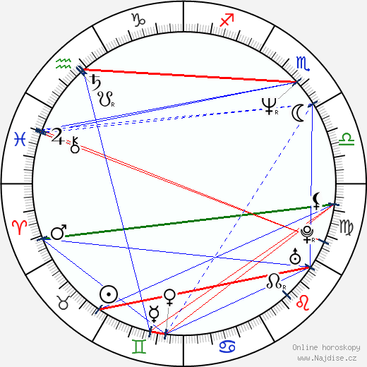 Arturo Peniche wikipedie wiki 2023, 2024 horoskop